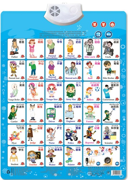 اسم الشكل الوظيفي التسمية تعلم - مراجعة Kids Education Charts وسعره