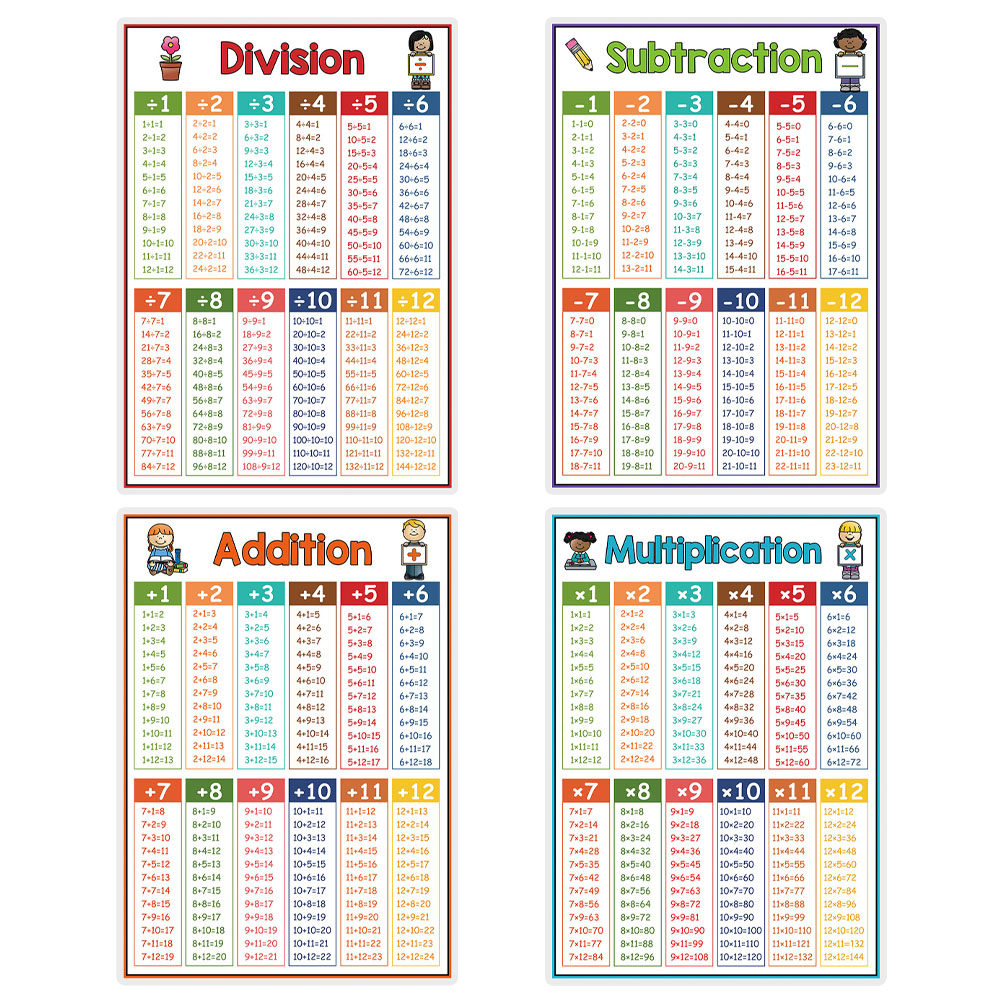 4 قطع من ملصقات تعلم الرياضيات - مراجعة Kids Education Charts وسعره