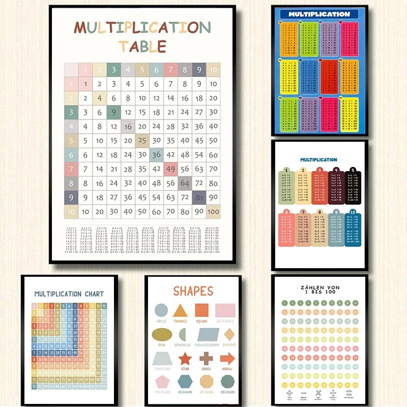 ملصق رياضيات لغرفة الأطفال ، ل - مراجعة Kids Education Charts وسعره