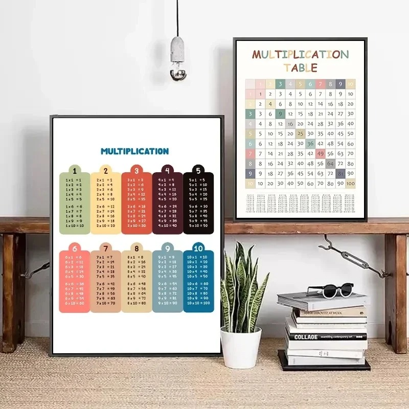 ملصق رياضيات لغرفة الأطفال ، ل - مراجعة Kids Education Charts وسعره