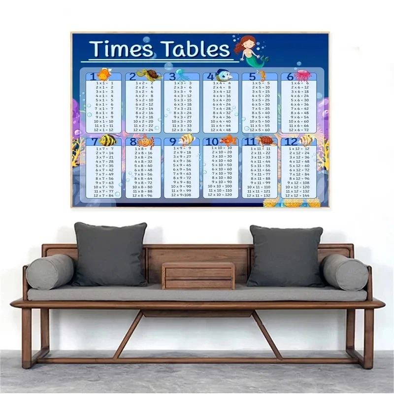 ملصق رياضيات لغرفة الأطفال ، ل - مراجعة Kids Education Charts وسعره